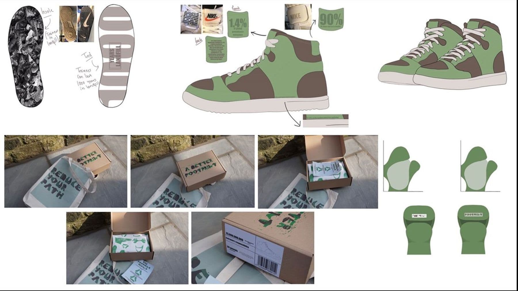 A collage showing green and brown sneakers, packaging desigsn, insoles with text and boxing gloves, plus images of a branded shoeboxes.